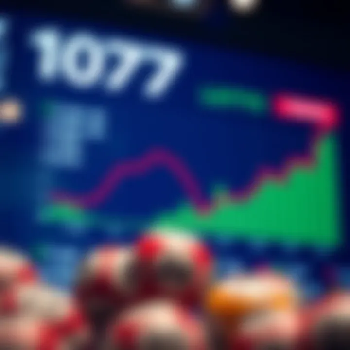 Graphical representation of Lotto 1077 statistics and trends over time.